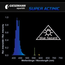 Giesemann 39W 36" T5 HO Lamp